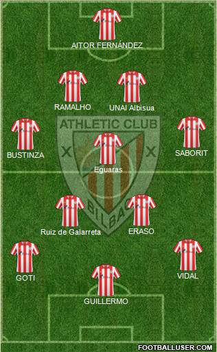 Bilbao Athletic Formation 2012
