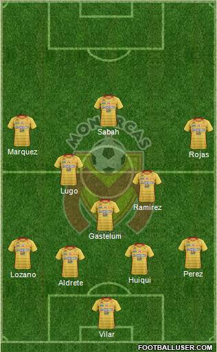 Club Monarcas Morelia football formation