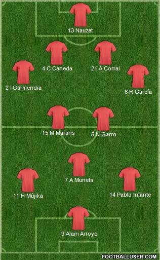 Dream Team Formation 2012