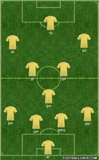 Champions League Team Formation 2012