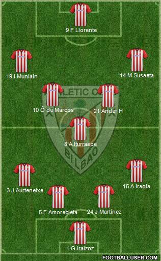 Athletic Club Formation 2012