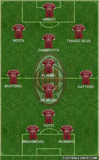 A.C. Milan Formation 2012