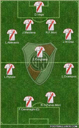 River Plate Formation 2012