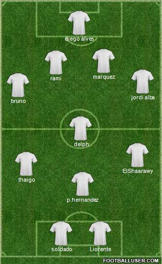 Champions League Team Formation 2012