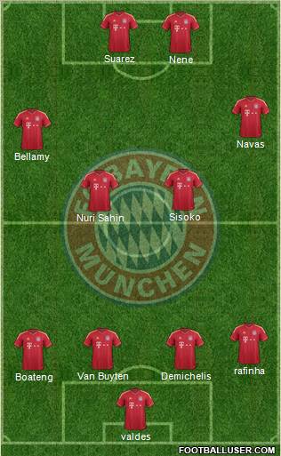 FC Bayern München Formation 2012