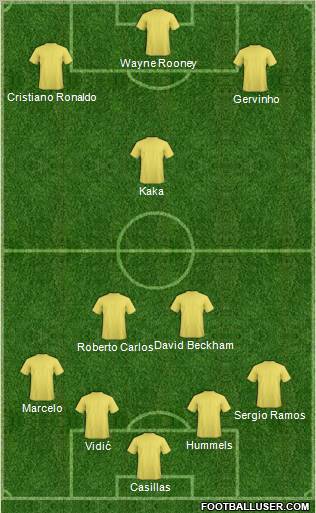 Fifa Team Formation 2012