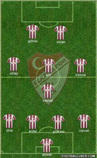Elazigspor Formation 2012