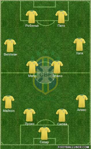 Brazil Formation 2012