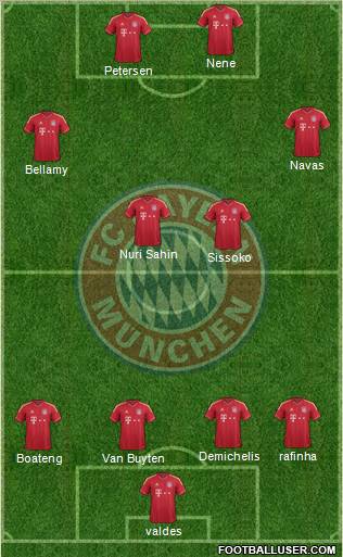 FC Bayern München Formation 2012
