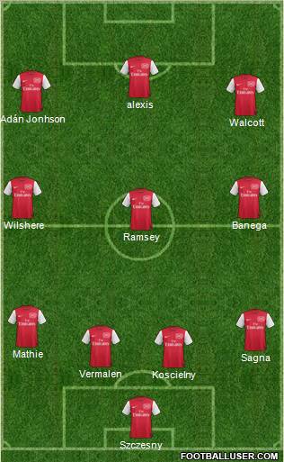 Arsenal Formation 2012
