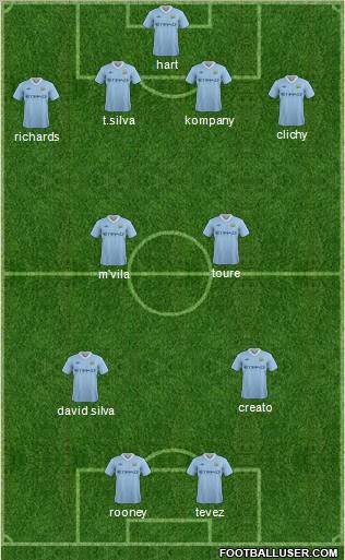 Manchester City Formation 2012