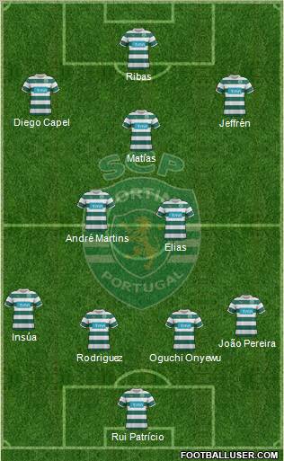 Sporting Clube de Portugal - SAD Formation 2012