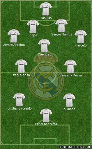 Real Madrid C.F. Formation 2012