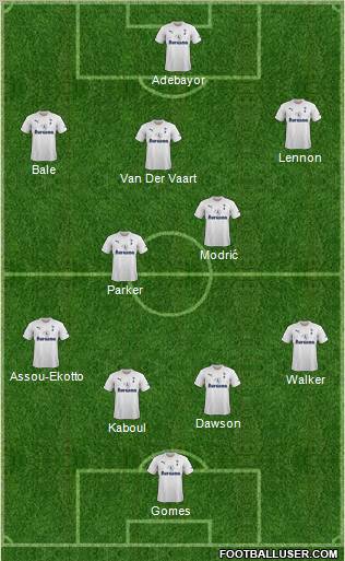 Tottenham Hotspur Formation 2012