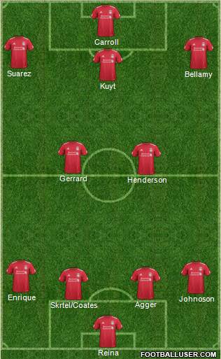 Liverpool Formation 2012