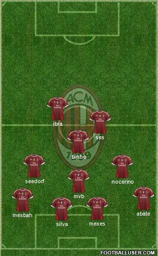 A.C. Milan Formation 2012