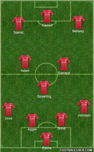 Liverpool Formation 2012