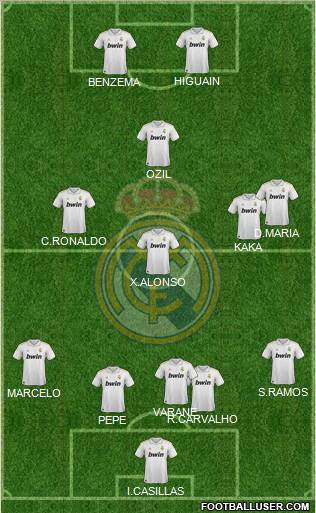 Real Madrid C.F. Formation 2012