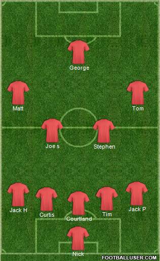 Dream Team Formation 2012