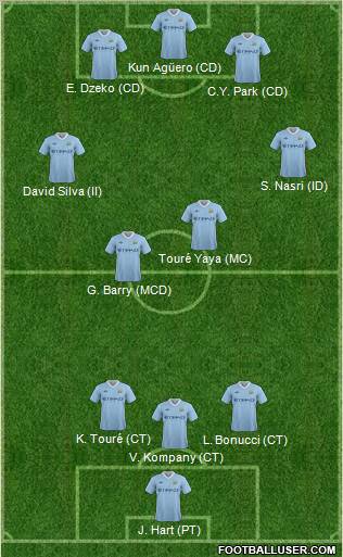 Manchester City Formation 2012