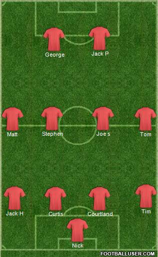 Dream Team Formation 2012