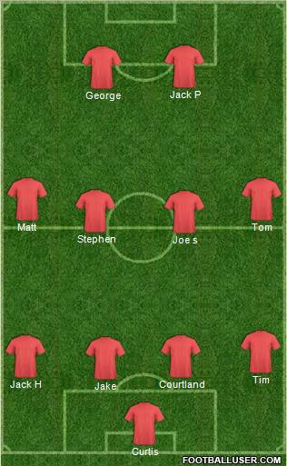 Dream Team Formation 2012