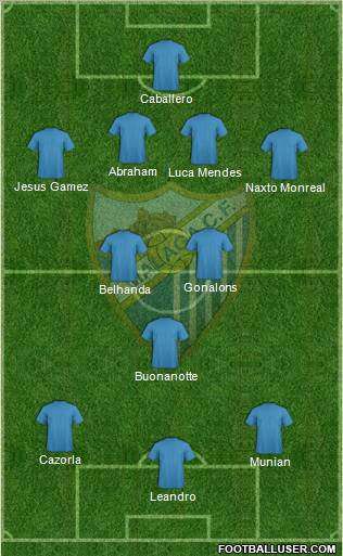 Málaga C.F. B Formation 2012
