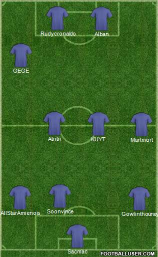 Fifa Team Formation 2012