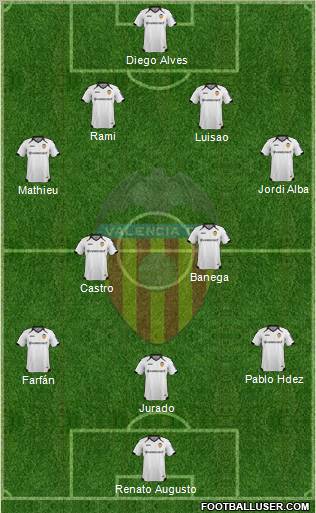Valencia C.F., S.A.D. Formation 2012