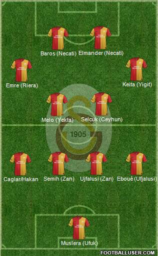 Galatasaray SK Formation 2012