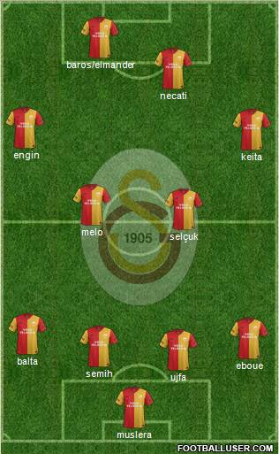Galatasaray SK Formation 2012