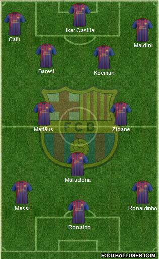 F.C. Barcelona Formation 2012
