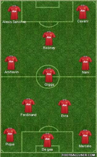 Manchester United Formation 2012
