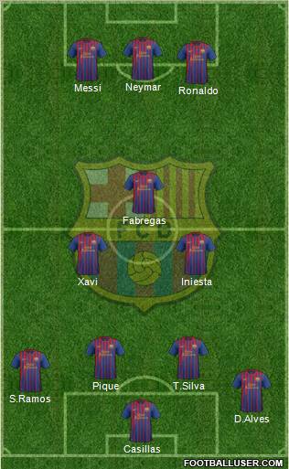 F.C. Barcelona Formation 2012