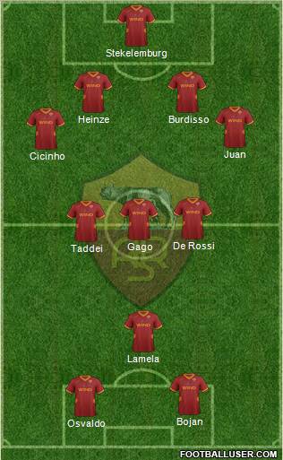 AS Roma Formation 2012