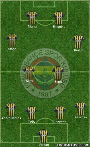 Fenerbahçe SK Formation 2012