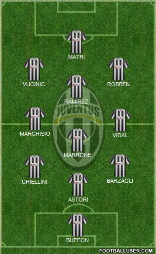Juventus Formation 2012