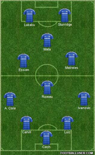 Chelsea Formation 2012