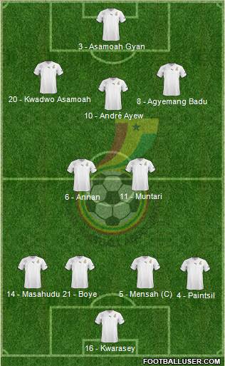Ghana Formation 2012