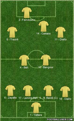 Champions League Team Formation 2012
