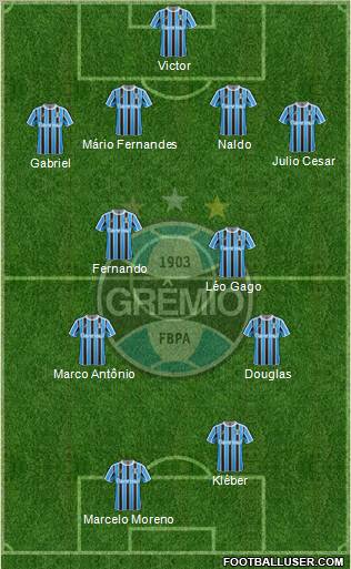 Grêmio FBPA Formation 2012