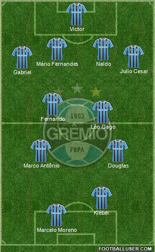 Grêmio FBPA football formation