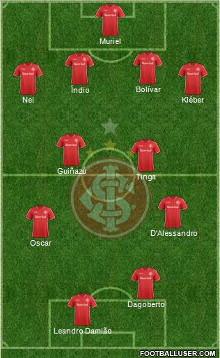 SC Internacional Formation 2012