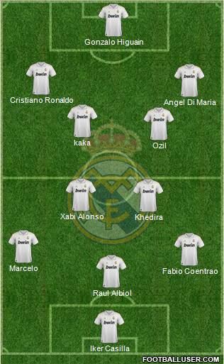 Real Madrid C.F. Formation 2012