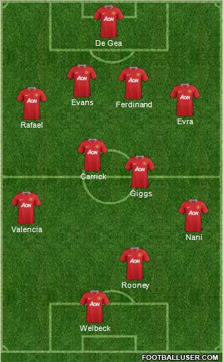 Manchester United Formation 2012