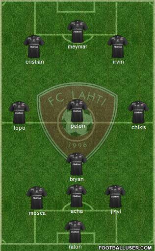 FC Lahti Formation 2012