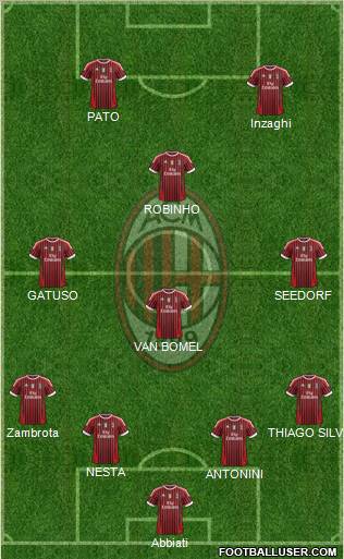 A.C. Milan Formation 2012