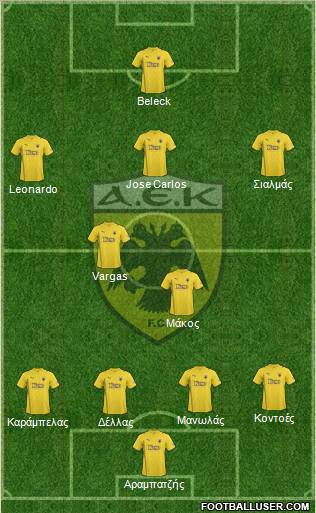 AEK Athens Formation 2012