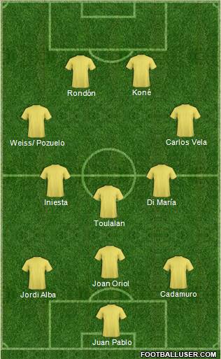 Dream Team Formation 2012