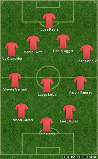 Liverpool Formation 2012